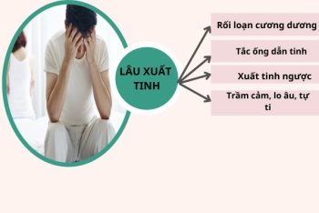 Lâu xuất tinh nguyên nhân và cách khắc phục