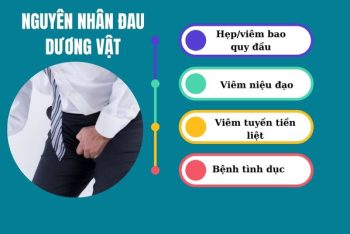 Đau dương vật là bệnh gì nguy hiểm không?