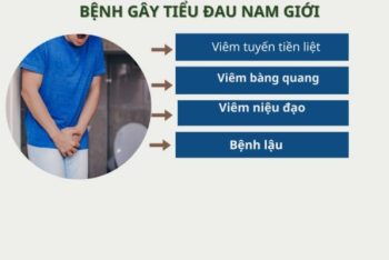 Cảnh báo triệu chứng tiểu đau ở nam giới